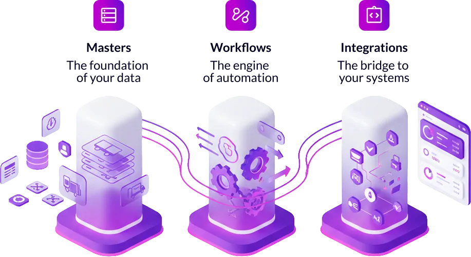 Início 9 Projete seu aplicativo móvel de logística em minutos — LogixFlow